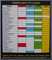Guardian GB P2 from Go-Bots - Power Suits manufactured by Tonka [Fit Chart]